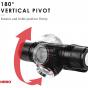 Nebo Transcend 1000 Lumens Head Lamp