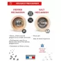 Peugeot Fidji Duo Salt & Pepper Mill Black | 15cm