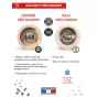 Peugeot Line  Salt & Pepper Mill Gift Set with Funnel | 12cm